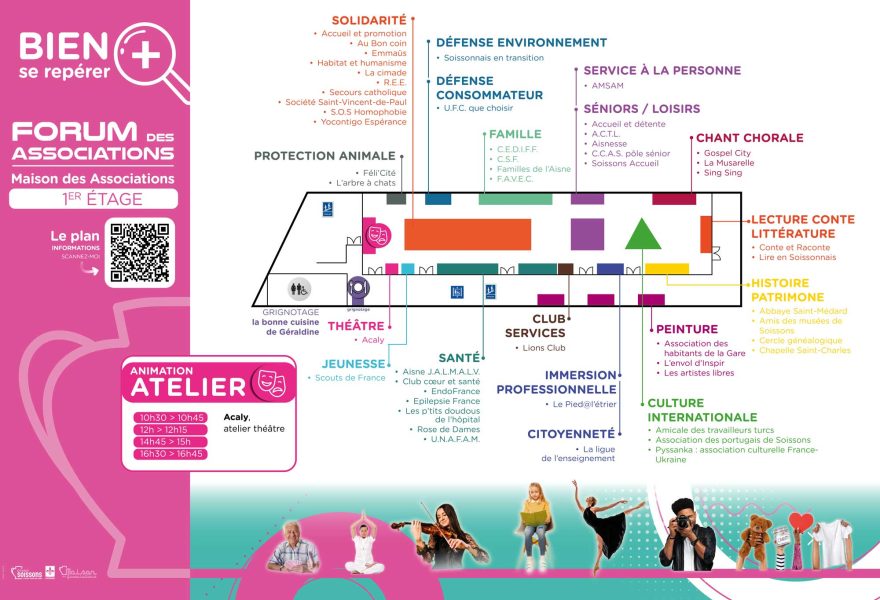 Forum des Asso - Plan 1er étage